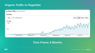 European Innovation Academy | Page 38
Organic Traﬃc to RageHats
Time Frame: 6 Months
 