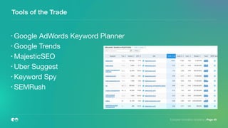 European Innovation Academy | Page 45
Tools of the Trade
• Google AdWords Keyword Planner

• Google Trends

• MajesticSEO

• Uber Suggest

• Keyword Spy

• SEMRush
 
