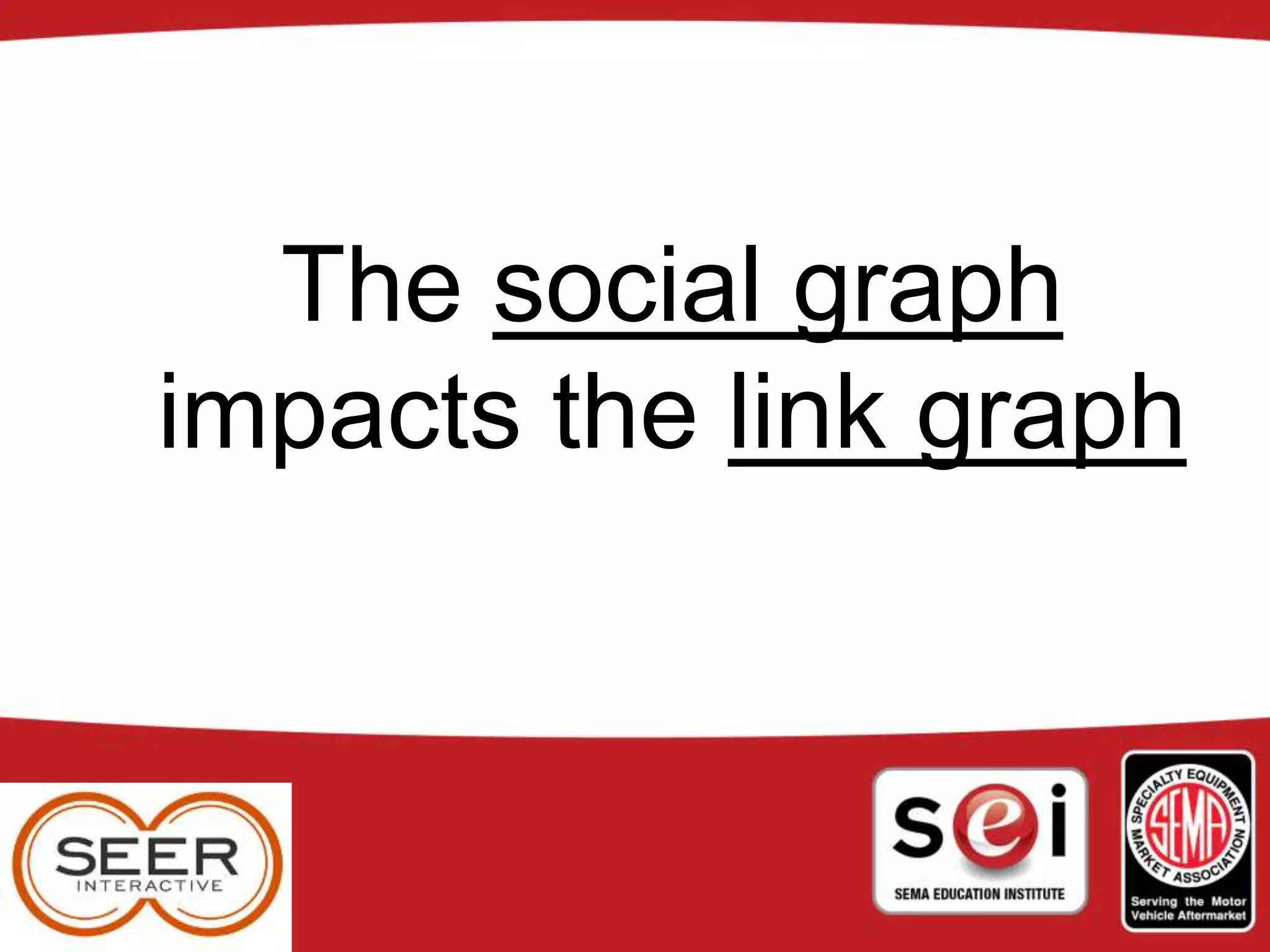 The social graph
impacts the link graph
 