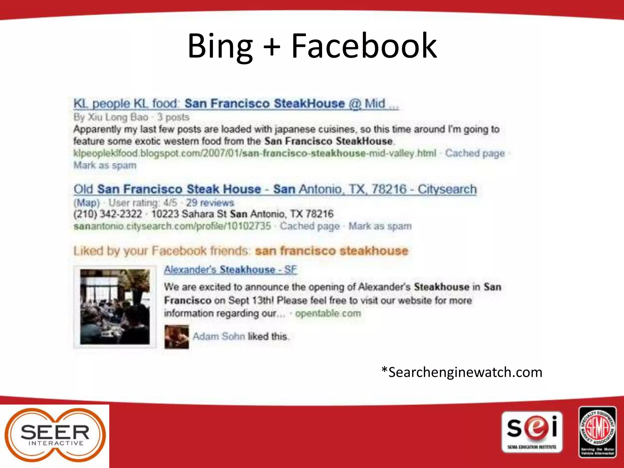 Bing + Facebook
*Searchenginewatch.com
 