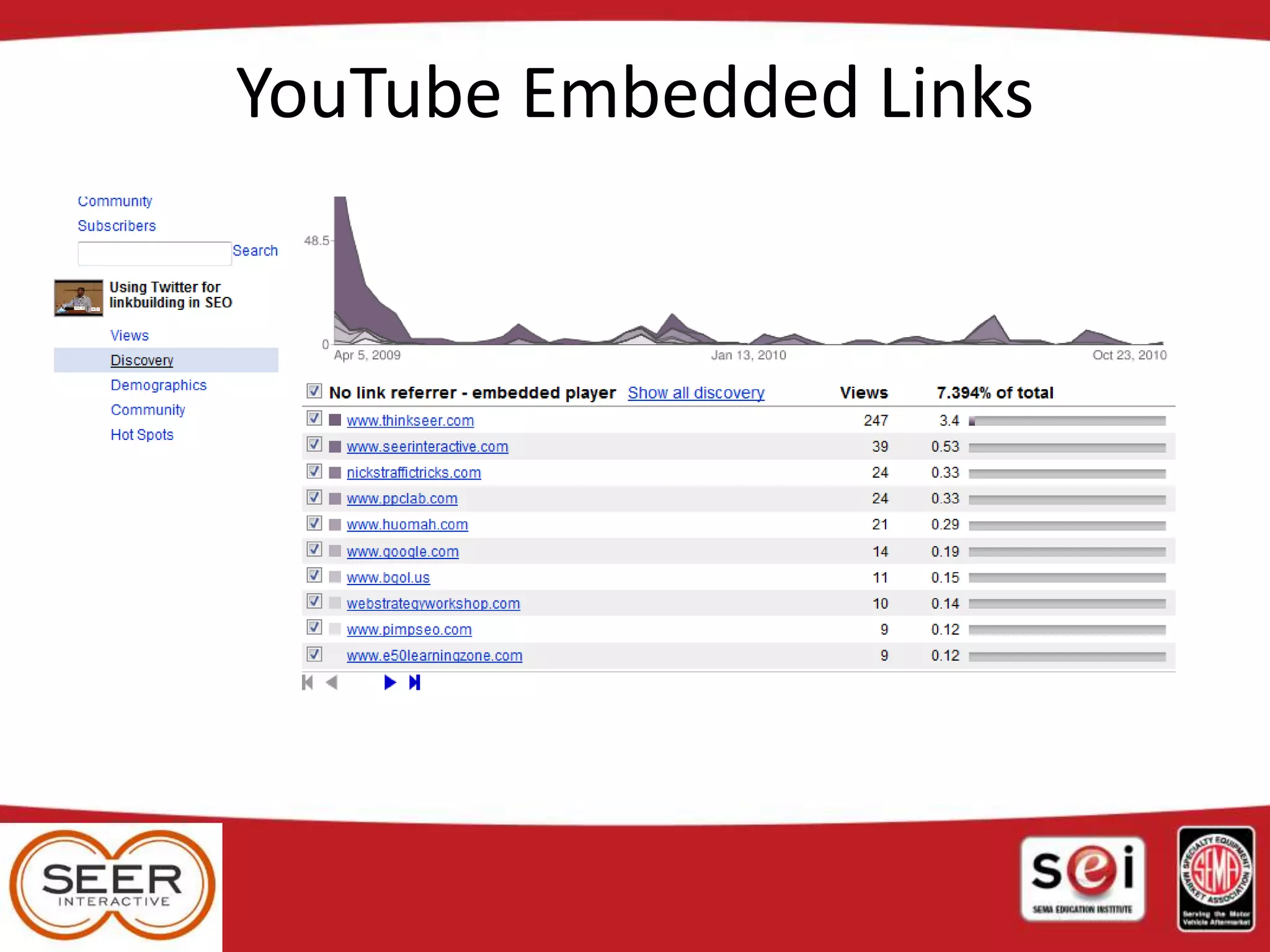 YouTube Embedded Links
 