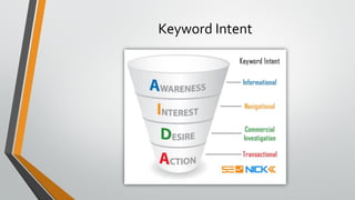 Keyword Intent
 