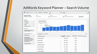 AdWords Keyword Planner – SearchVolume
 
