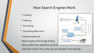 How Search EnginesWork
• Crawling
• Indexing
• Processing
• Calculating Relevancy
• Retrieving Results
Search engines like Google & Bing
often update their algorithms several
times per month.This is why you see changes in the rankings.
 