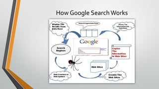 How Google SearchWorks
 
