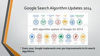 Google Search Algorithm Updates 2014
• Every year, Google implements over 500 improvements to its search
algorithms.
 