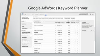 Google AdWords Keyword Planner
 