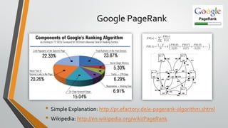 Google PageRank
• Simple Explanation: http://pr.efactory.de/e-pagerank-algorithm.shtml
• Wikipedia: http://en.wikipedia.org/wiki/PageRank
 