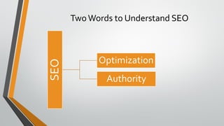 Two Words to Understand SEO
SEO Optimization
Authority
 