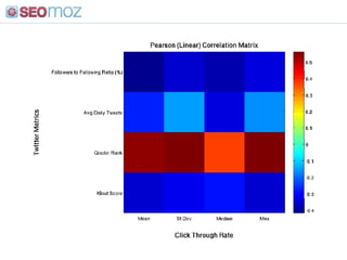 ID sites that already syndicate from someone else<br />