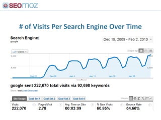 Tactic #5:Friends, Partners, Customers & Vendors<br />