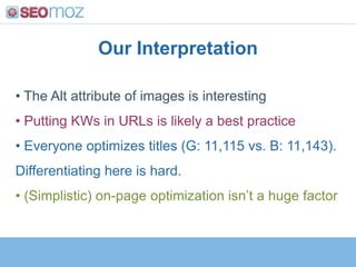  1st Page Only (usually ~10 results per page)