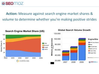 Friends + Family<br />