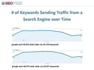 Vendors<br />http://burton.kontain.com/evogear/<br />