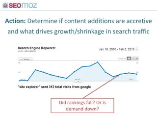 Tactic #6:Twitter May Take Your Tweets, But They’ll Never Take Your Content!<br />