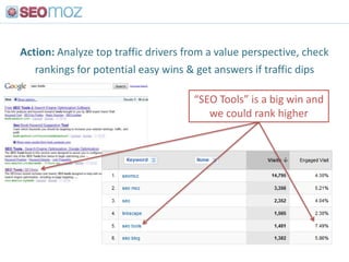 Tactic #7:Can’t Beat ‘em? Join ‘em!<br />