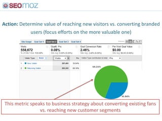 Twitter can send lots of direct traffic<br />
