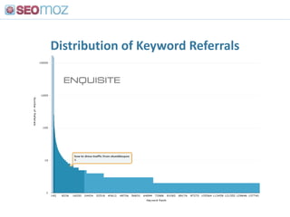 You need to target the right Tweeters<br />http://twitaholic.com/top100/followers/<br />