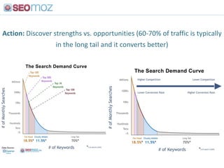 The Ones Who Send Real Traffic<br />http://mashable.com/2009/07/07/twitter-clickthrough-rate/<br />