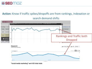 Not the “Grade”<br />Use the “Rank”<br />http://twittergrader.com<br />