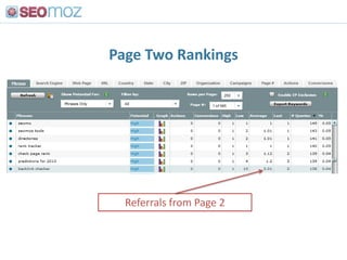 Takeaways<br /><ul><li> # of Followers DEFINITELY isn’t everything