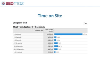 TwitterGrader Rank may be useful for predicting the traffic you’d get from a tweeter
