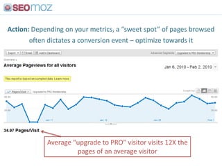 # of Visits Per Search Engine Over Time<br />