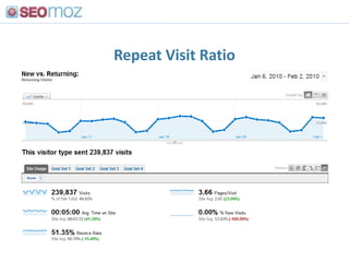 Action: Measure against search engine market shares & volume to determine whether you’re making positive strides<br />