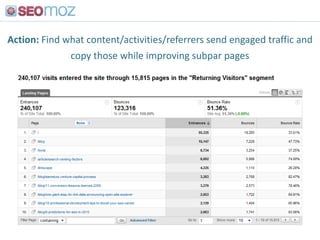 # Pages Getting Search Referrals Over Time<br />Measure this number on a weekly/monthly basis<br />