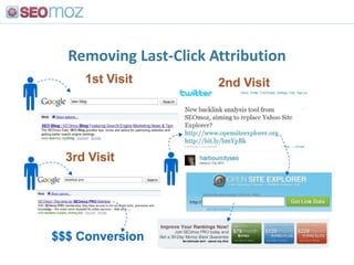 Search Referral Analytics<br />