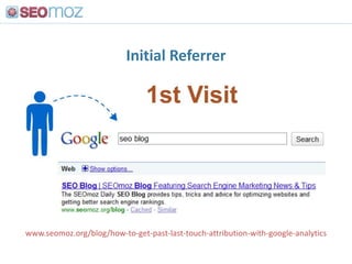 Action: Analyze top traffic drivers from a value perspective, check rankings for potential easy wins & get answers if traf...