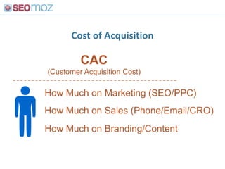 Distribution of Keyword Referrals<br />