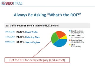 Keyword Rankings<br />www.seomoz.org/rank-tracker<br />