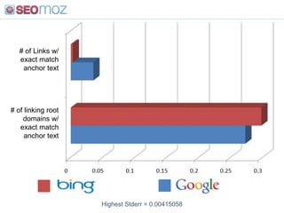  Putting KWs in URLs is likely a best practice