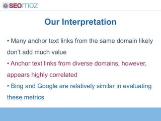  Everyone optimizes titles (G: 11,115 vs. B: 11,143). Differentiating here is hard.