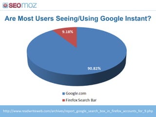  Long domains may not be ideal, but aren’t awful
