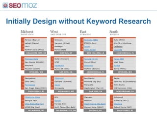  Page Authority is reasonably good, but has a way to go</li></li></ul><li>Correlation of Domain-Level Link Valuation Metri...