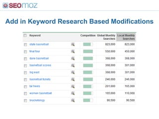 Our Interpretation<br /><ul><li> No single domain valuation metric is especially well correlated with rankings