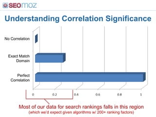  Overcoming Twitter’s cannibalization of the link graph