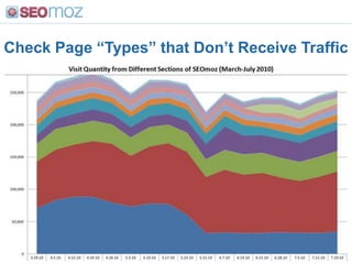 Editorial Categorization > User-Defined<br />
