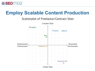 Google Webmaster Tools<br />