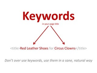 Keywords
  in your page’s copy
 