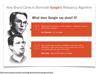 http://www.seobook.com/learn-seo/infographics/brand-branding-brands.php
 