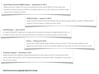 http://www.seomoz.org/google-algorithm-change
 