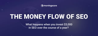 What happens when you invest $3,000
in SEO over the course of a year?
THE MONEY FLOW OF SEO
 