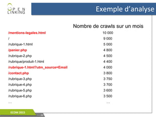2222
ECOM 2015ECOM 2015
Exemple d’analyseExemple d’analyse
  Nombre de crawls sur un mois
/mentions-legales.html 10 000 
/ 9 000 
/rubrique-1.html 5 000 
/panier.php 4 800 
/rubrique-2.php 4 500 
/rubrique/produit-1.html 4 400 
/rubrique-1.html?utm_source=Email 4 000 
/contact.php 3 800 
/rubrique-3.php 3 750 
/rubrique-4.php 3 700 
/rubrique-5.php 3 600 
/rubrique-6.php 3 500 
… …
 