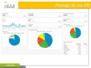 Pilotage de vos KPIPilotage de vos KPI
2424
ECOM 2015ECOM 2015
 