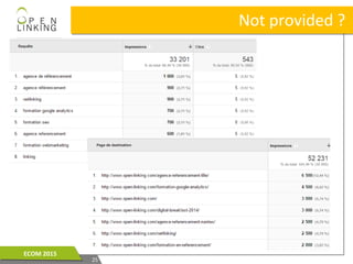 Not provided ?Not provided ?
2525
ECOM 2015ECOM 2015
 