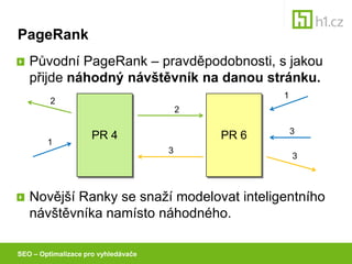 Jan Tichy_Optimalizace pro vyhledavace