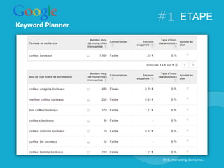 ETAPE
Keyword Planner
Web, marketing, bon sens…
 